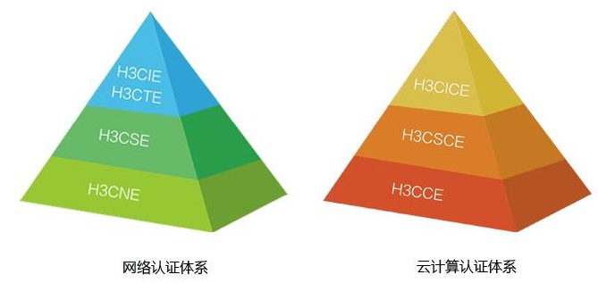 H3C架构认证